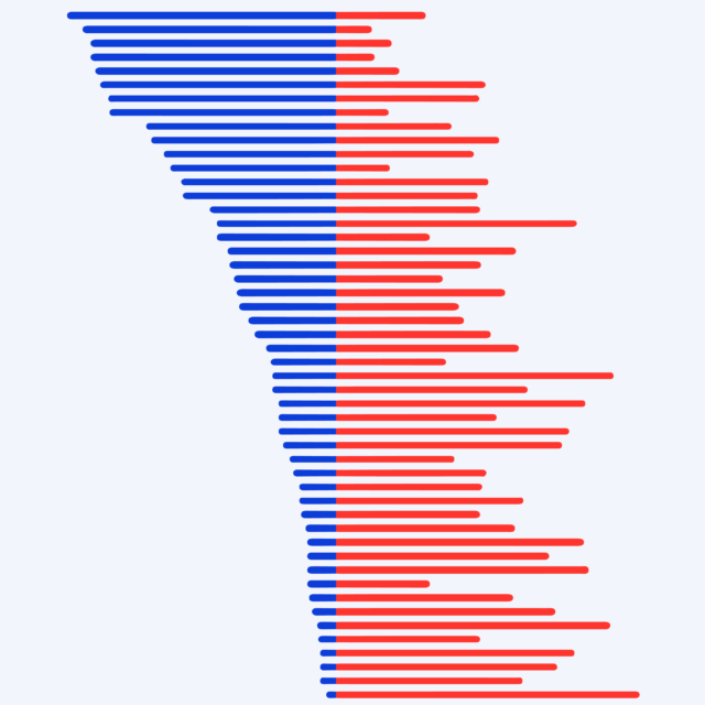 Chart representing the correlation between strong gun laws in states and fewer deaths.